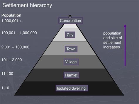 population of a hamlet|Hierarchy of Settlements .